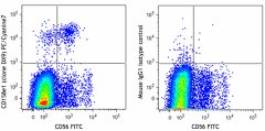 PE/Cyanine7 anti-human CD158e1 (KIR3DL1, NKB1) Antibody (312719)