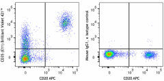 Brilliant Violet 421™ anti-human CD35 Antibody (333415)