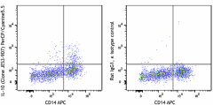 PerCP/Cyanine5.5 anti-human IL-10 Antibody (501417)