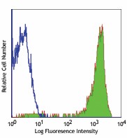 Purified anti-human CD52 Antibody (316002)
