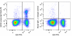 PE anti-mouse CD103 Recombinant Antibody (156903)