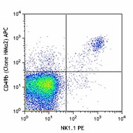 APC anti-mouse CD49b Antibody (103515)