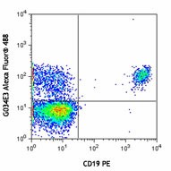 Alexa Fluor® 488 anti-human CD196 (CCR6) Antibody (353413)