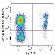 APC anti-human GPR183 (EBI2) Antibody (368907)