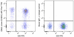 APC/Fire™ 750 anti-human CD62L Antibody (385111)