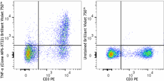 Brilliant Violet 750™ anti-mouse TNF-α Antibody (506358)