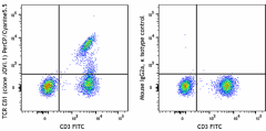 PerCP/Cyanine5.5 anti-human TCR Cβ1 Antibody (383507)