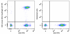StarBright UltraViolet 575 anti-human CD4 Antibody (389705)