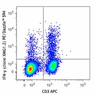 PE/Dazzle™ 594 anti-mouse IFN-γ Antibody (505845)