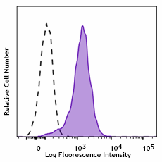 Purified anti-human VISTA (PD-1H) Antibody (378102)