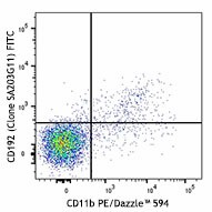 FITC anti-mouse CD192 (CCR2) Antibody (150607)