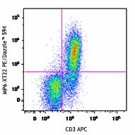 PE/Dazzle™ 594 anti-mouse TNF-α Antibody (506345)