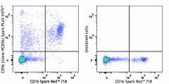 Spark PLUS V475™ anti-human CD56 (NCAM) Antibody (318359)