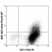 Alexa Fluor® 647 anti-mouse IL-10 Antibody (505016)