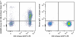 Brilliant Violet 421™ anti-human CD200R Antibody (329313)