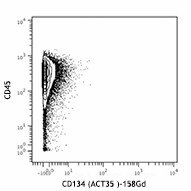 Purified anti-human CD134 (OX40) (Maxpar® Ready) Antibody (350015)