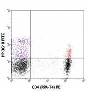 FITC anti-human CD161 Antibody (339905)