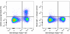FITC anti-mouse CD103 Recombinant Antibody (156911)