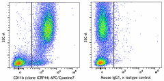 APC/Cyanine7 anti-human CD11b Antibody (301341)