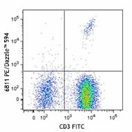 PE/Dazzle™ 594 anti-human TCR Vα24-Jα18 (iNKT cell) Antibody (342919)