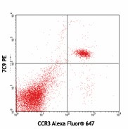 Purified anti-human Siglec-8 Antibody (347102)
