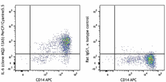 PerCP/Cyanine5.5 anti-human IL-6 Antibody (501117)