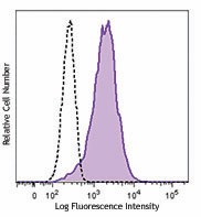 Purified anti-human CD228 (MFI2, MTF1) Antibody (363101)