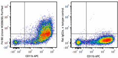 Purified anti-mouse F4/80 Antibody (111602)