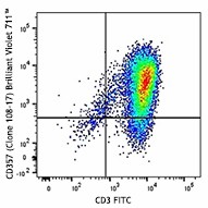 Brilliant Violet 711™ anti-human CD357 (GITR) Antibody (371211)