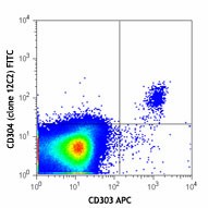 FITC anti-human CD304 (Neuropilin-1) Antibody (354511)
