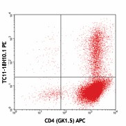 PE anti-mouse IL-17A Antibody (506903)