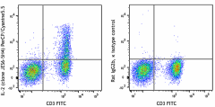 PerCP/Cyanine5.5 anti-mouse IL-2 Antibody (503821)