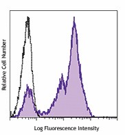 Purified anti-human CD5 Antibody (364001)