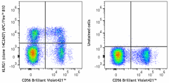 APC/Fire™ 810 anti-human KLRG1 (MAFA) Antibody (368619)