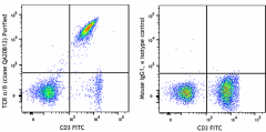 Purified anti-human TCR α/β Recombinant Antibody (380802)