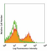 Purified anti-mouse TCR β chain Antibody (109201)