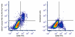 PE/Fire™ 810 anti-human CD337 (NKp30) Antibody (325239)