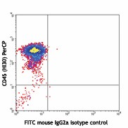 Purified anti-human CD34 Antibody (343602)
