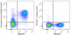 Purified anti-mouse Granzyme B Antibody (168802)