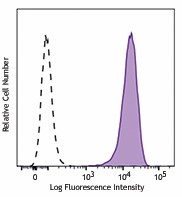 Purified anti-human CD326 (EpCAM) Antibody (369802)