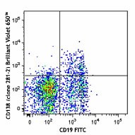 Brilliant Violet 650™ anti-mouse CD138 (Syndecan-1) Antibody (142517)