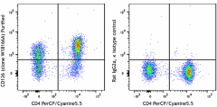 Purified anti-mouse CD126 (IL-6Rα) Antibody (160402)