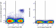 Spark UV™ 387 anti-mouse CD11c Antibody (117369)