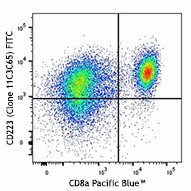FITC anti-human CD223 (LAG-3) Antibody (369307)
