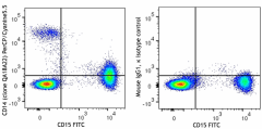 PerCP/Cyanine5.5 anti-human CD14 Recombinant Antibody (398711)