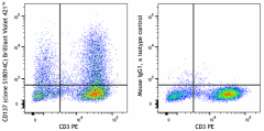 Brilliant Violet 421™ anti-human CD137 (4-1BB) Antibody (300819)