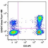 Alexa Fluor® 488 anti-human CD197 (CCR7) Antibody (353205)