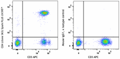 Spark PLUS UV395™ anti-human CD4 Antibody (344627)