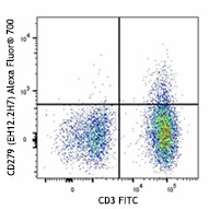 Alexa Fluor® 700 anti-human CD279 (PD-1) Antibody (329951)