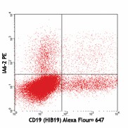 Purified anti-human IgD Antibody (348202)